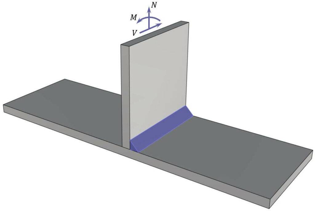 Internal forces like bending moment, normal force and shear force acting on a weld