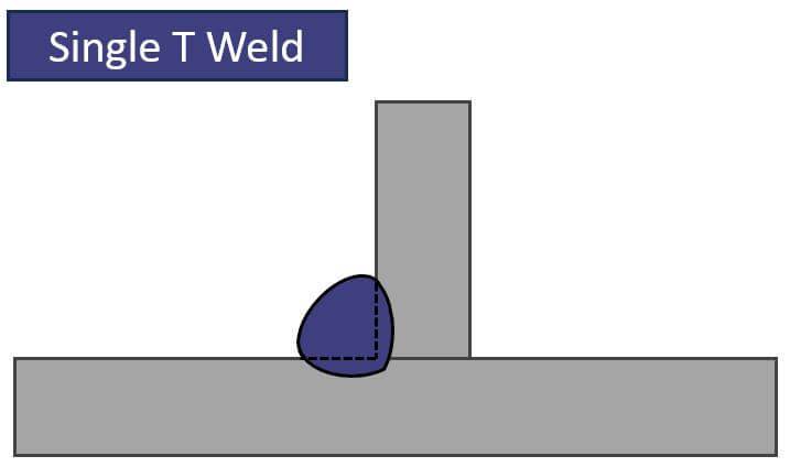 Single T fillet weld joining a horizontal and a vertical plate.