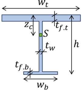 Section Modulus Formulas For Different Shapes {2025} - Structural Basics