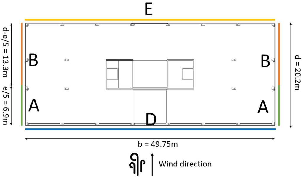 Wind areas on walls for wind coming from front.