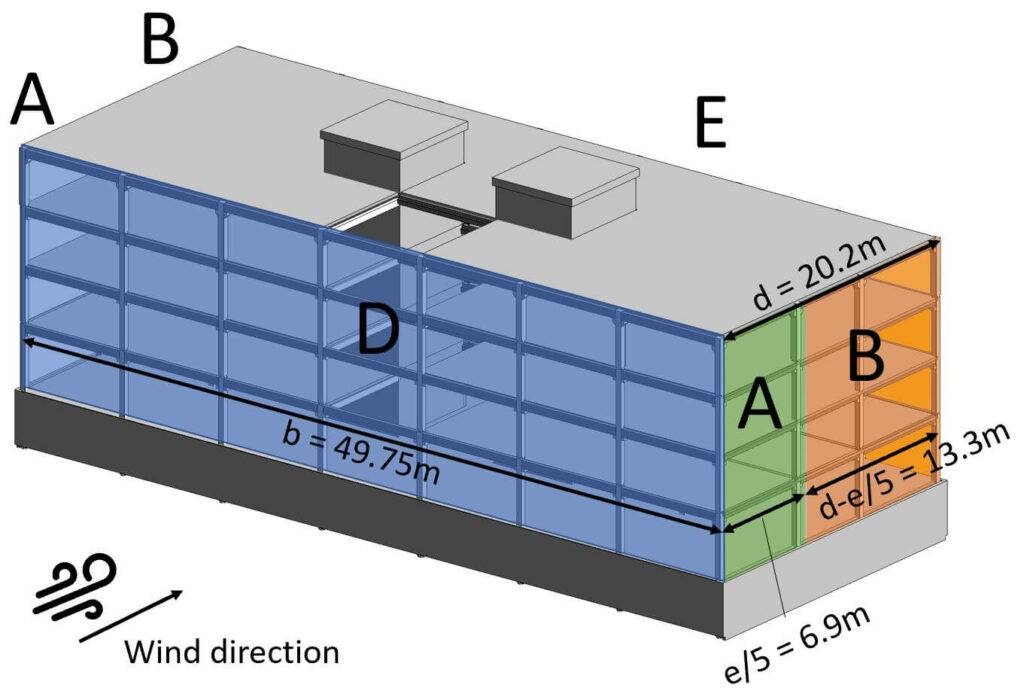 Wind areas on walls for wind coming from front shown in 3D.