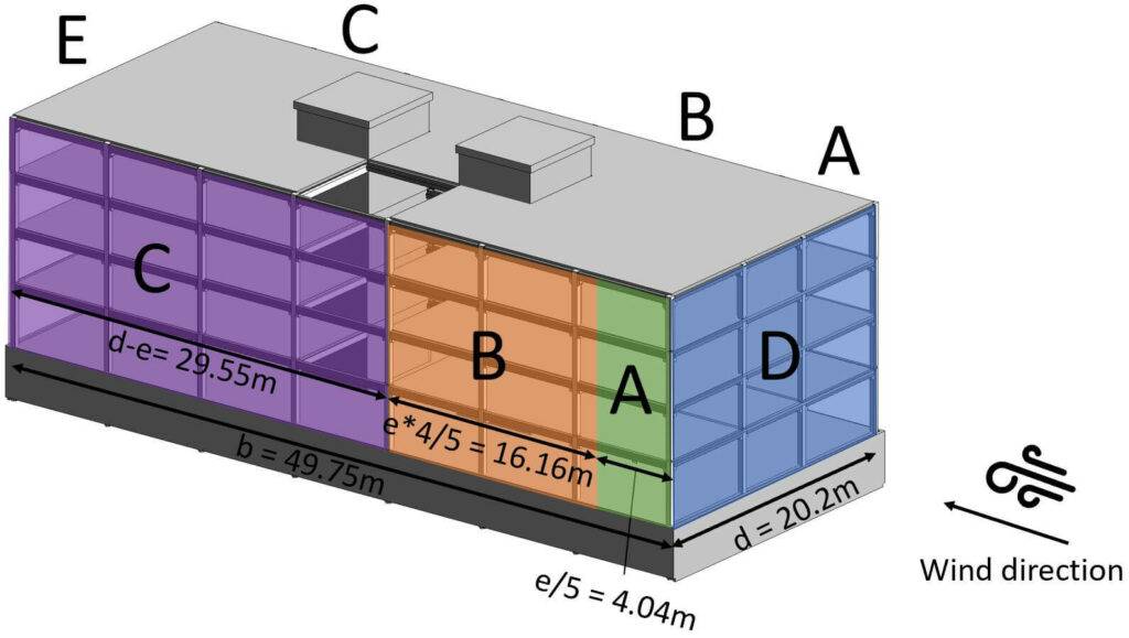 Wind areas on walls for wind from side in 3D.