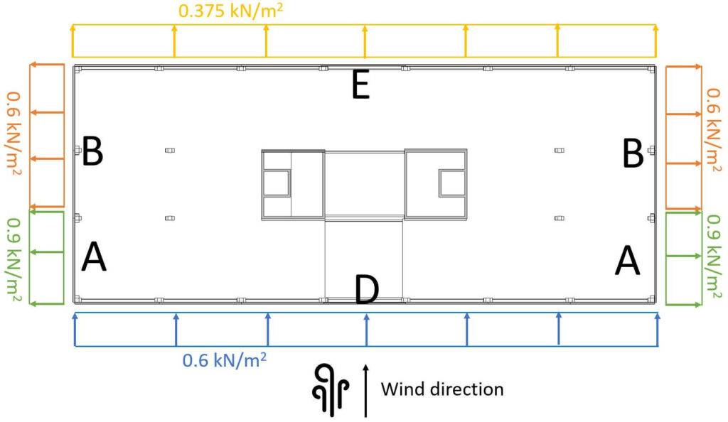 Wind loads on walls shown on a floorplan.