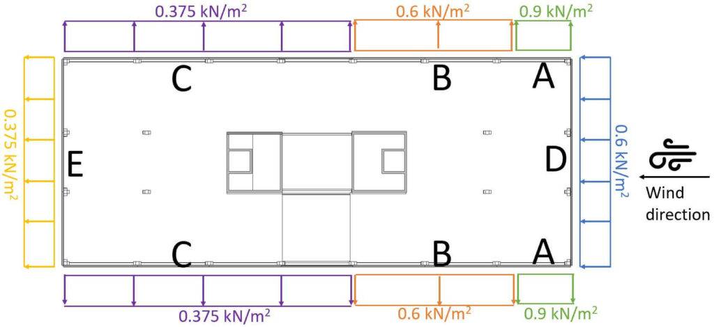 Wind loads on walls for wind from side in floorplan.