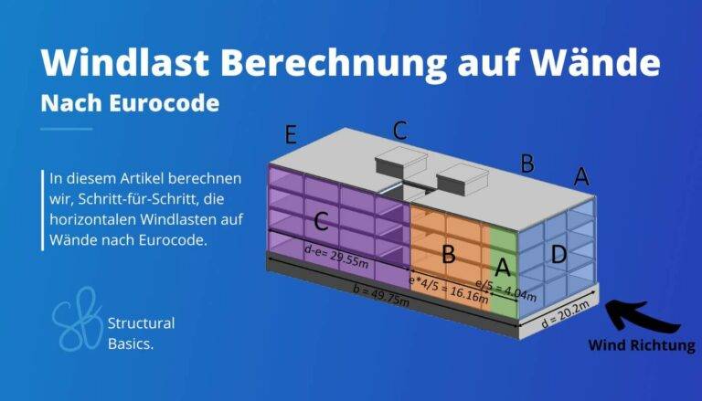 Windlast Berechnung auf Wände {Tutorial 2025}