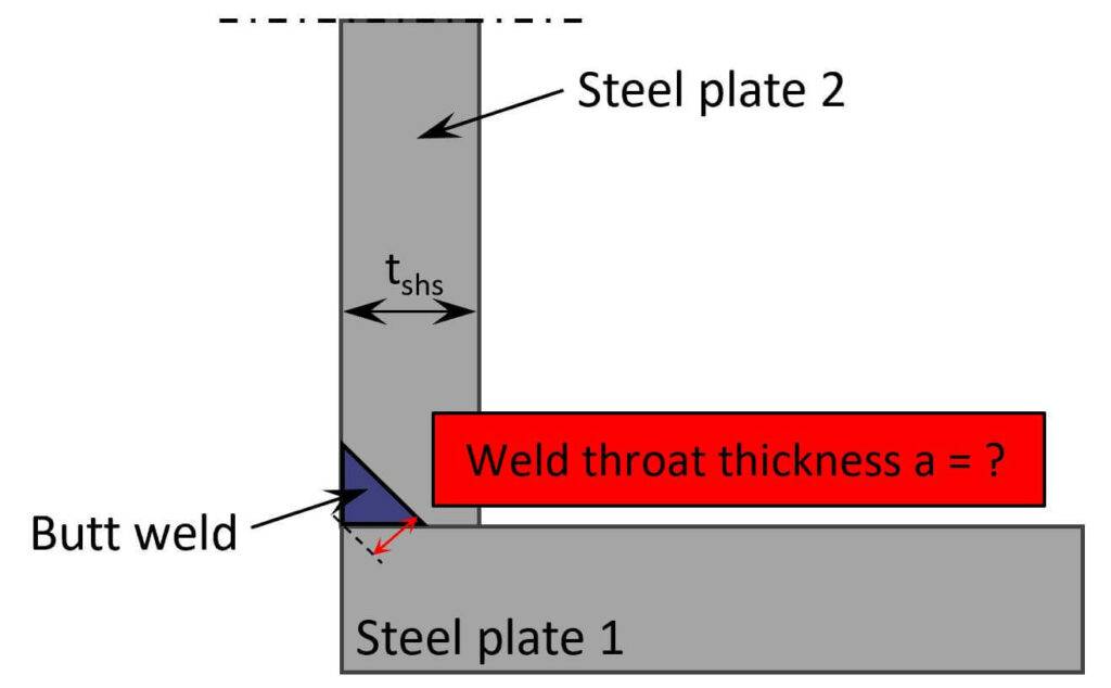 Butt weld design according to Eurocode.