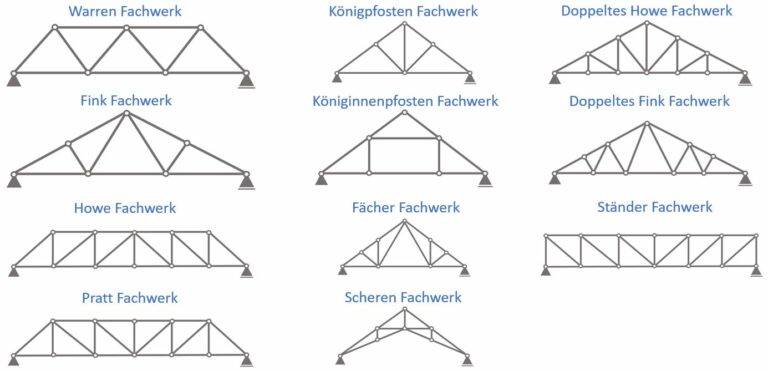 Statisches System 11 unterschiedliche Fachwerksarten und ihre Eigenschaften {2026 ...