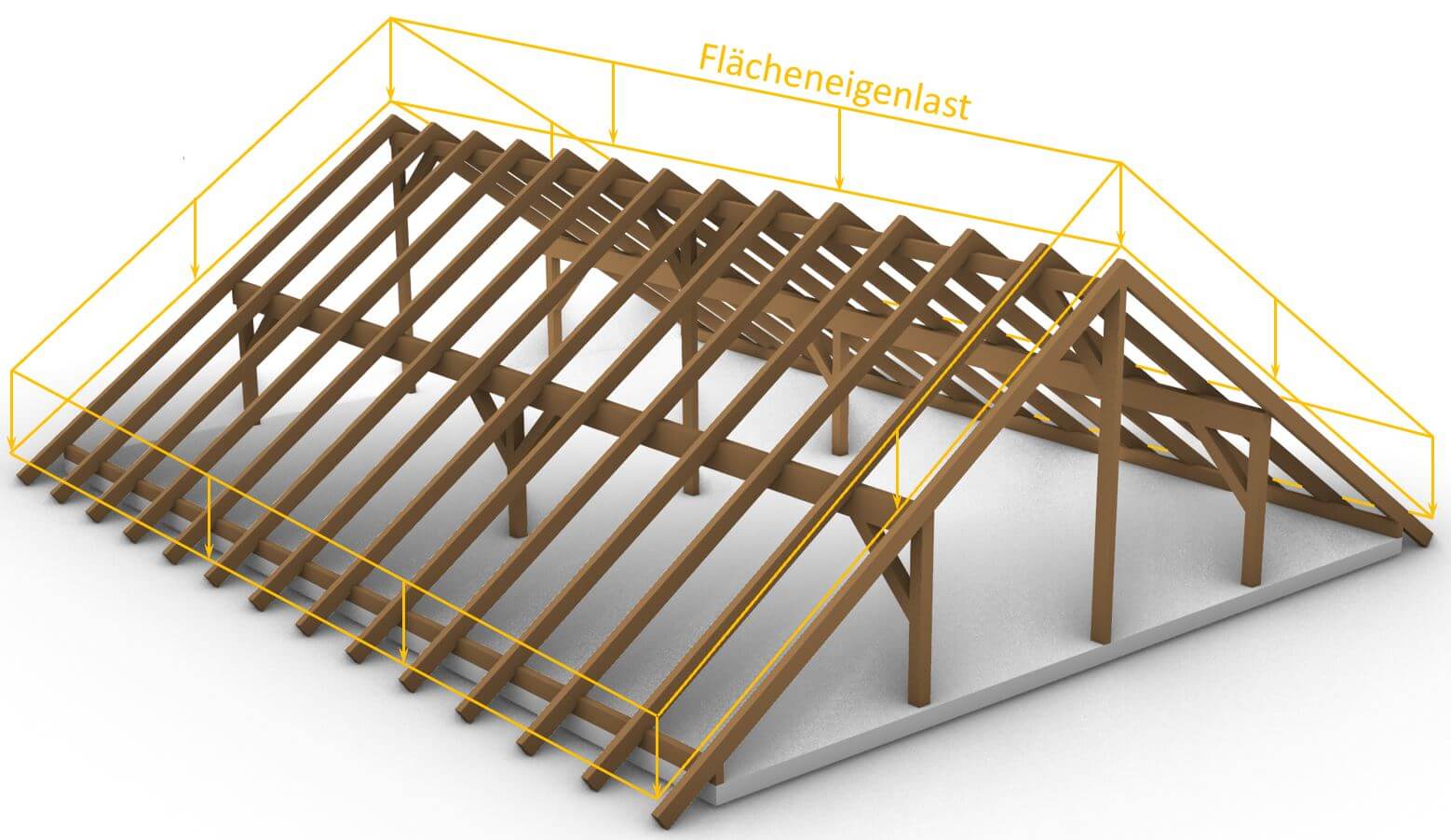 Dachlast Berechnen