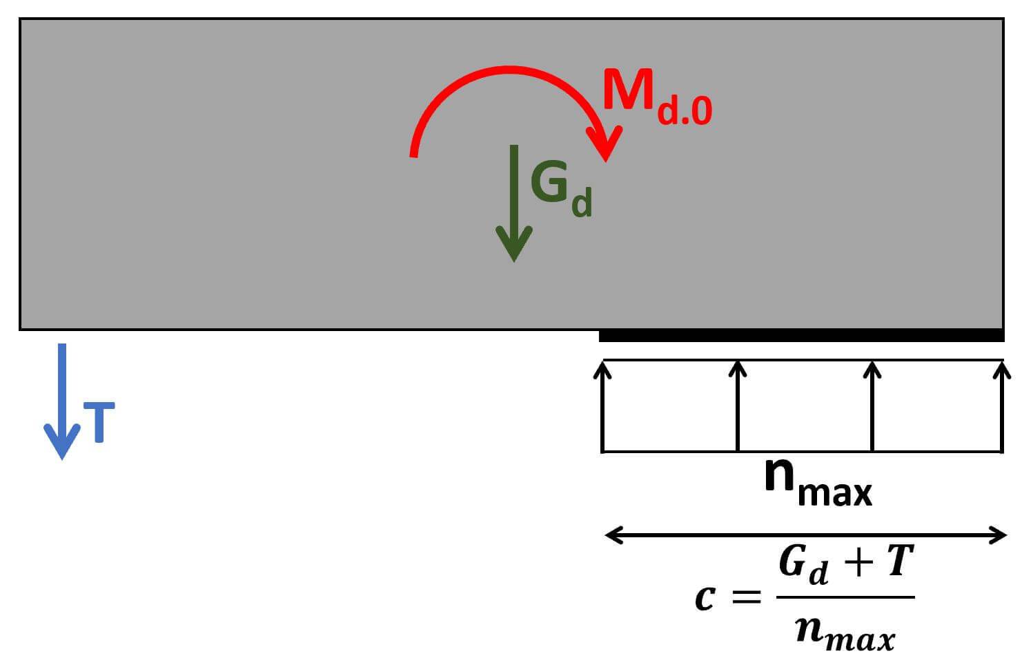 Shear Wall Design {StepByStep Guide} Structural Basics