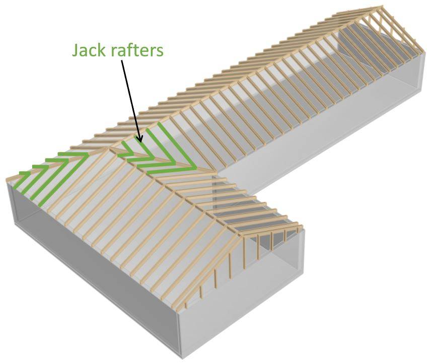 Jack rafters of rafter roof run from the walls to the hip or valley rafters.