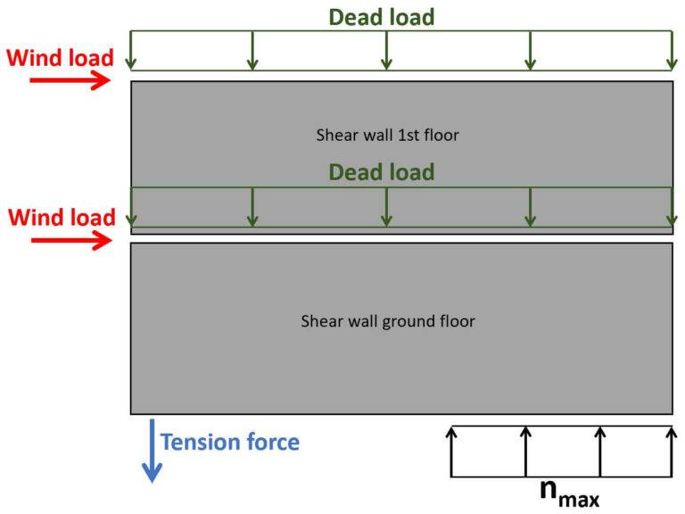 Shear Wall Design {StepByStep Guide} Structural Basics