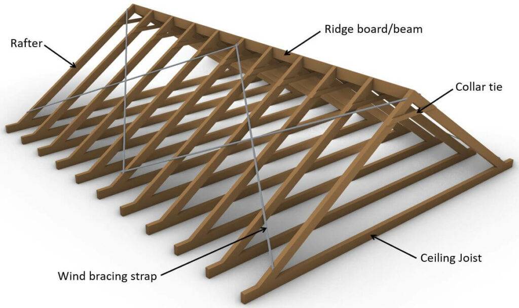 Rafter roof with timber rafters, joists, ridge board and wind bracing straps.