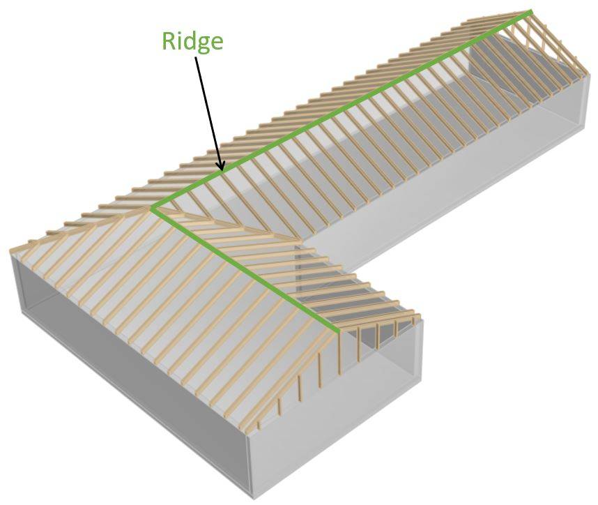 The ridge is the highest horizontal element of a rafter roof. The ridge is where the two rafters with inclination meet.