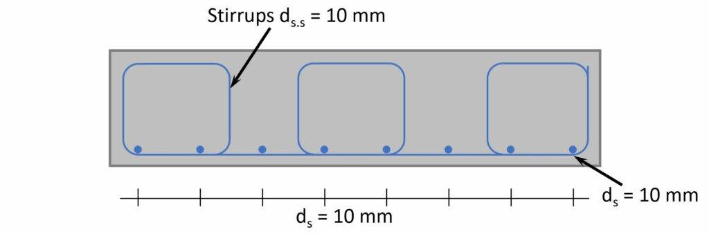 Bending and shear reinforcement in strip footing.