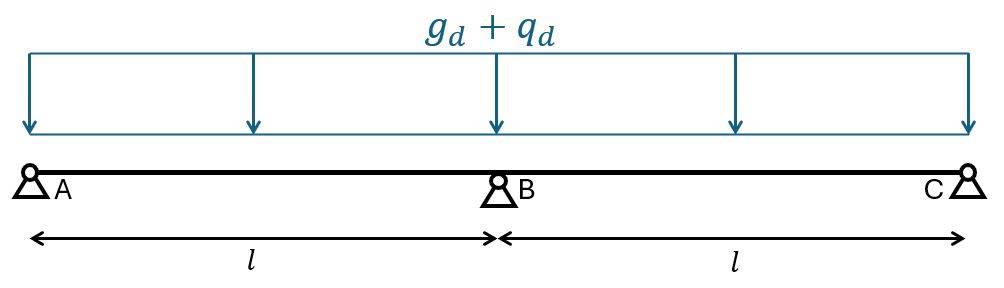 Biggest negative bending moment MB at center support due to biggest design load on both spans.