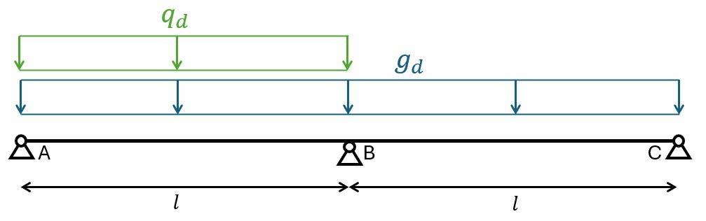 Biggest positive bending moment M1 between support A and B due to dead load on both spans and live load on 1 span.