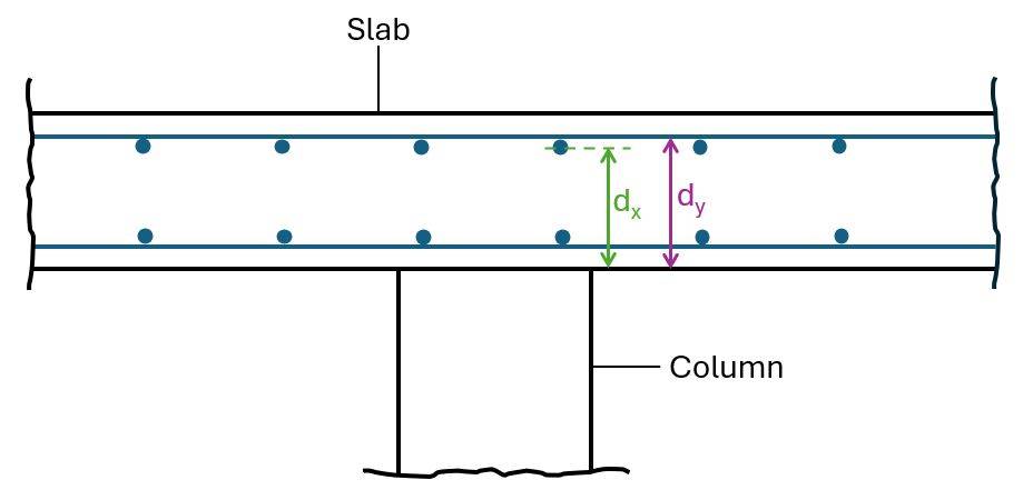 Depth of longitudinal reinforcement of reinforced concrete slab.