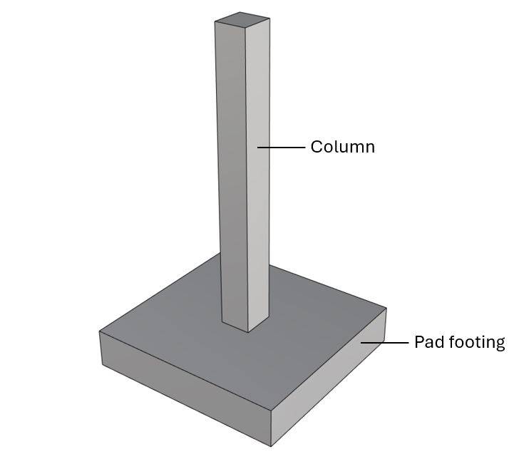 Pad footings supporting a column need to be verified for punching shear.