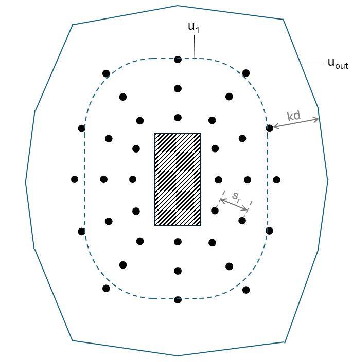 Punching shear reinforcement layout.