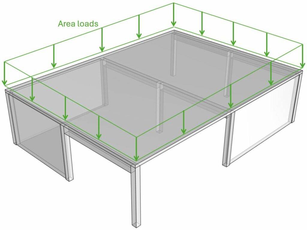 Area loads applied to slab.