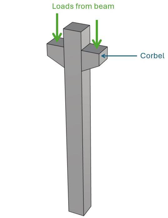 Example reinforced concrete column with corbels.