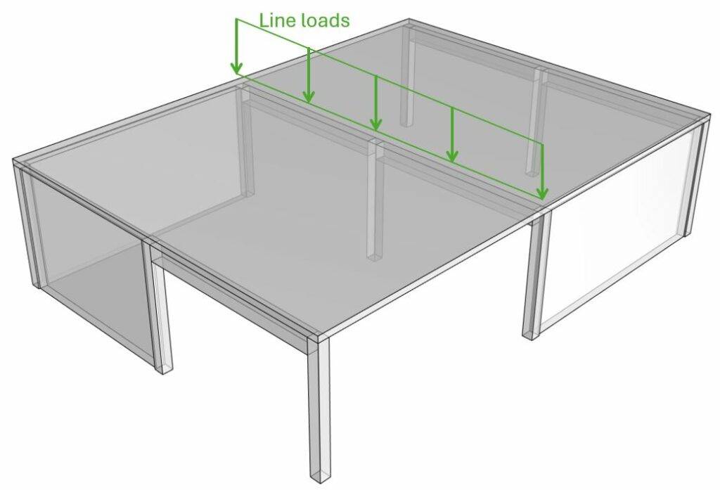 Line loads applied to beams.