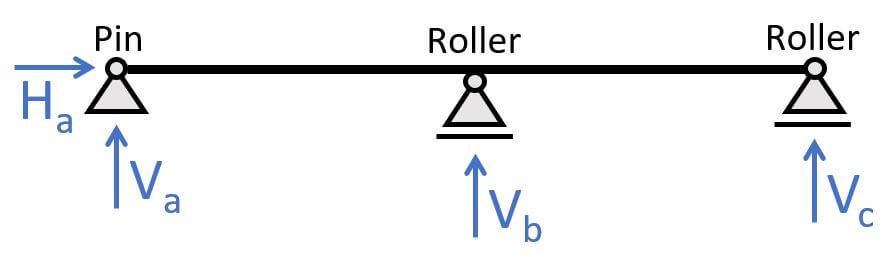 2-span continous beam with support conditions