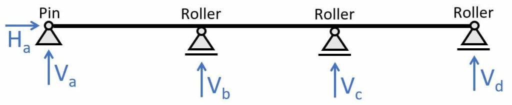 3-span continuous beam with support conditions.