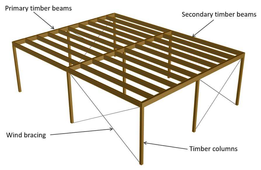 Elements of a timber flat roof with primary and secondary timber beams