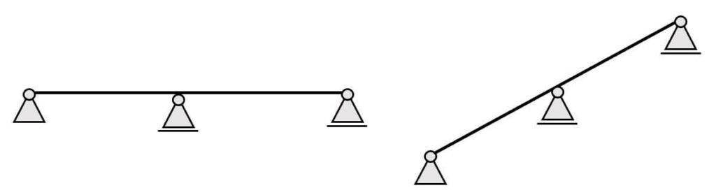 Examples of continuous beams - a horizontal and an inclined continuous beam.