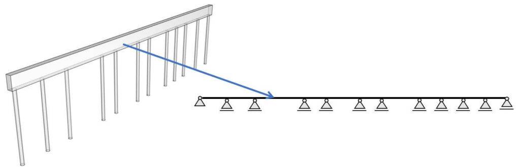 The static system of a foundation beam supported by piles is a continuous beam.