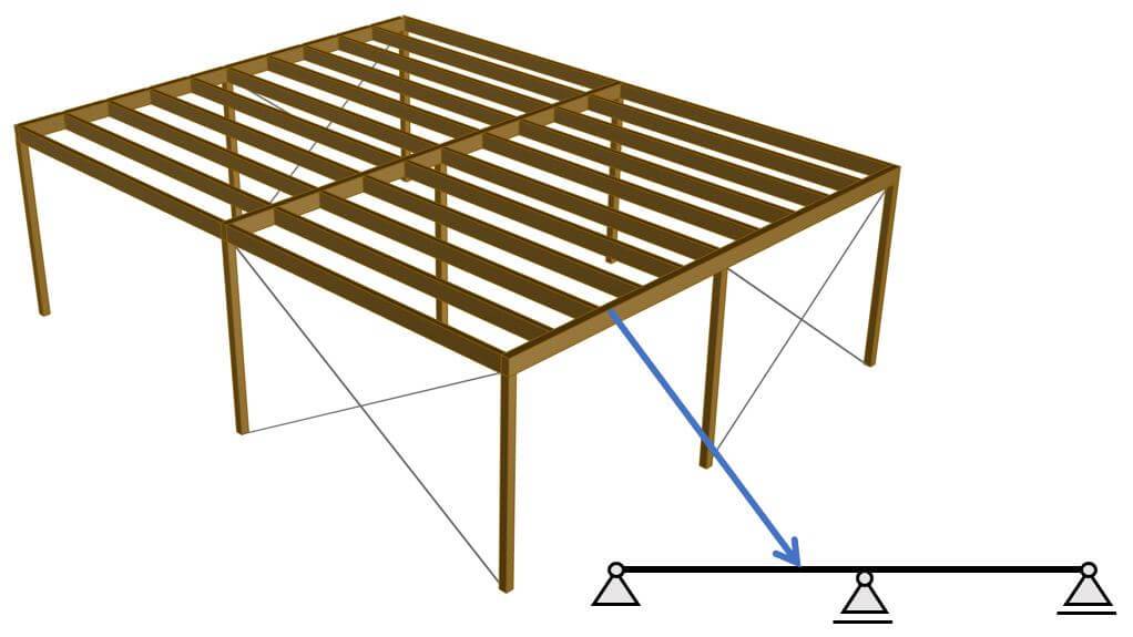 Static system of primary beams of a timber flat roof.