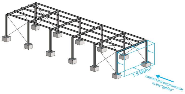 Horizontal Load Transfer In Structural Engineering [2026] - Structural ...