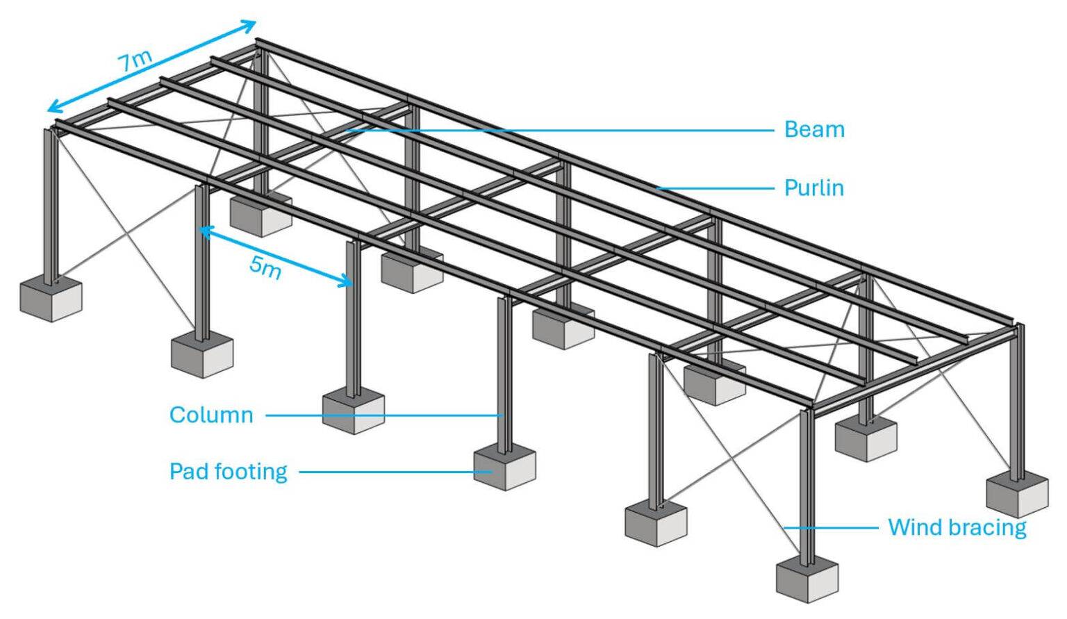 Vertical Load Transfer In Structural Engineering [2026] - Structural Basics