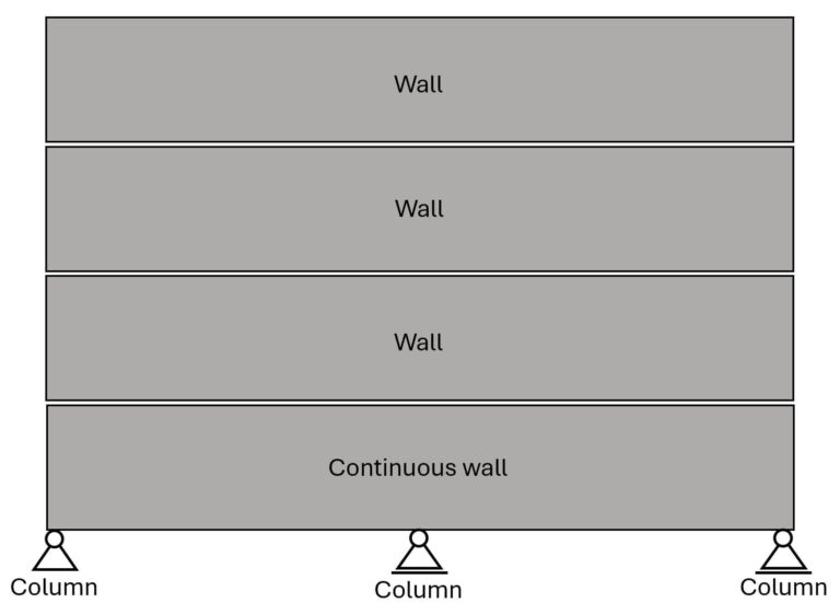Compression Verification Of Reinforced Concrete [Eurocode] - Structural ...
