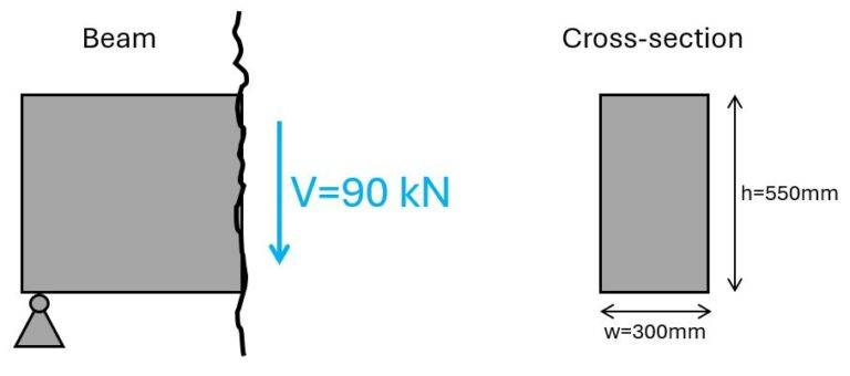 Shear Verification Without Shear Reinforcement [Eurocode] - Structural ...