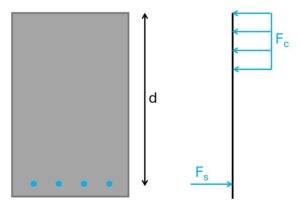 Shear Verification Without Shear Reinforcement [Eurocode] - Structural ...
