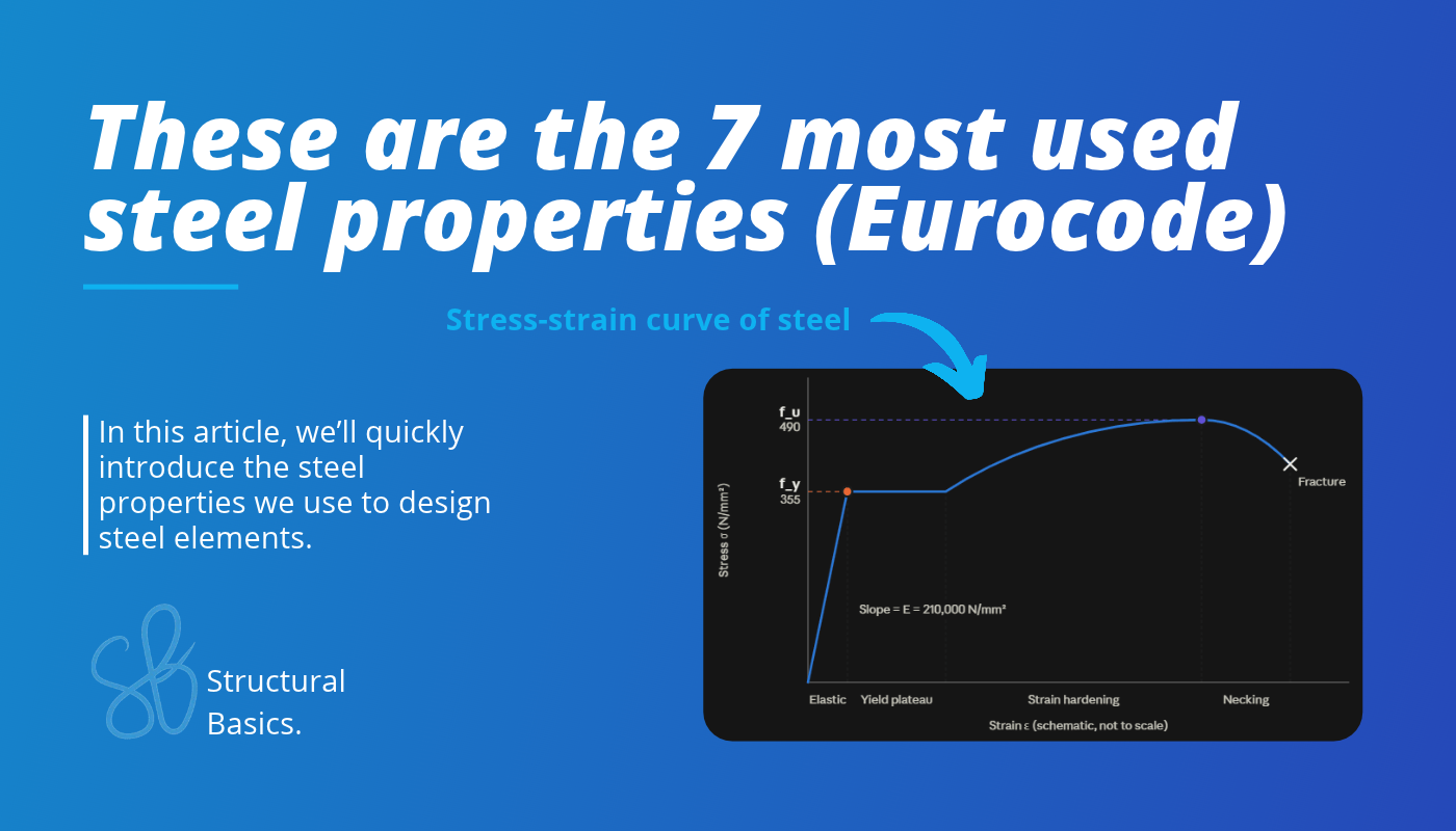 Most used steel properties in structural engineering